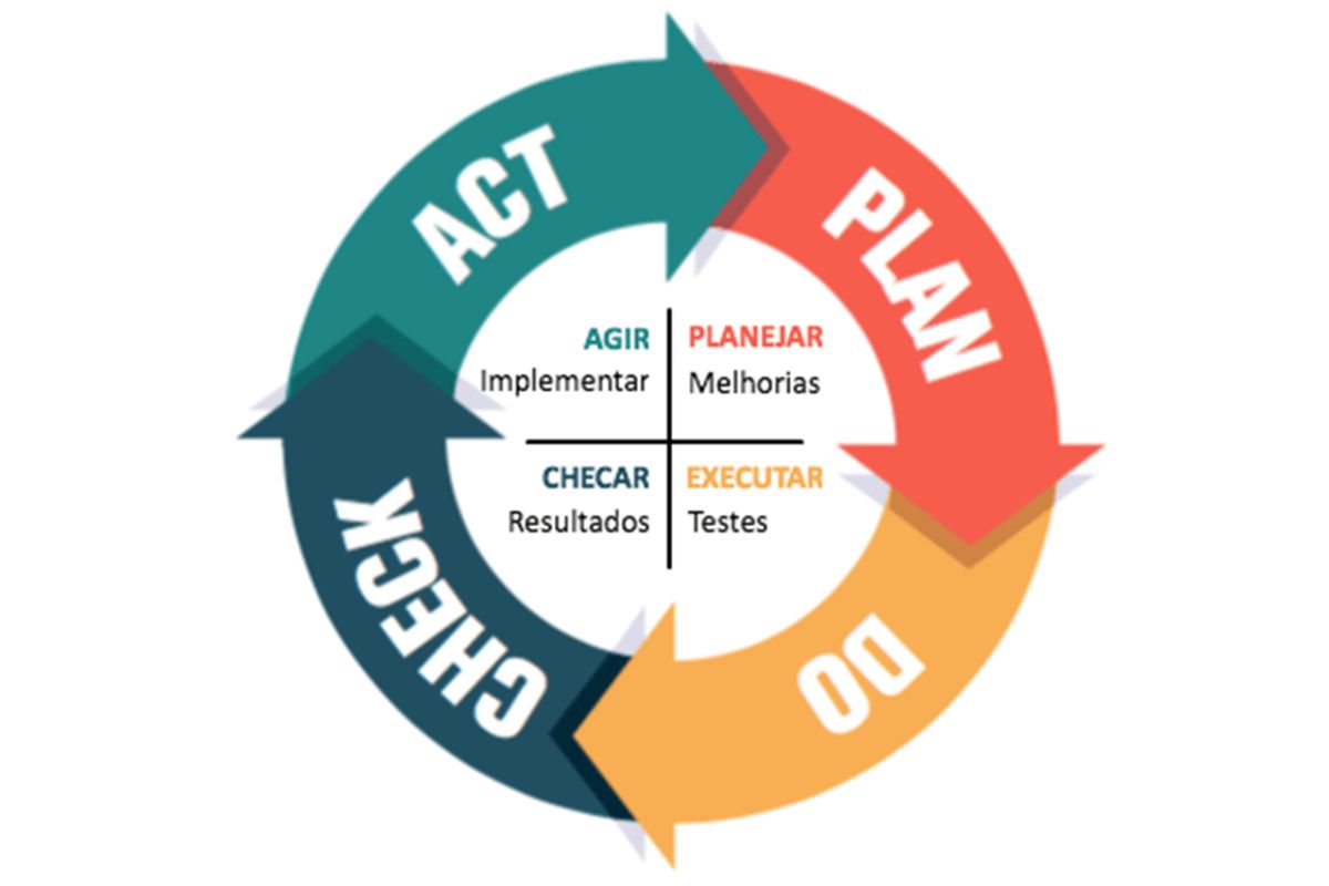 Plano de Ação para o PGR